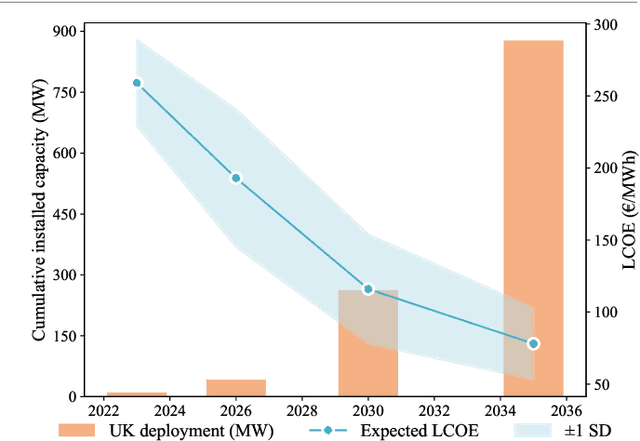 Figure 1 for A Tidal Current Speed Forecasting Model based on Multiple Periodicity Learning