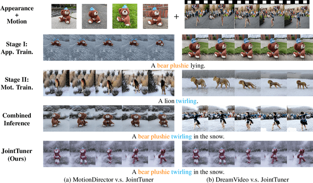 Figure 2 for JointTuner: Appearance-Motion Adaptive Joint Training for Customized Video Generation