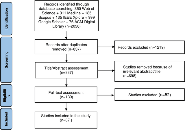 Figure 1 for Artificial Intelligence in Assessing Cardiovascular Diseases and Risk Factors via Retinal Fundus Images: A Review of the Last Decade