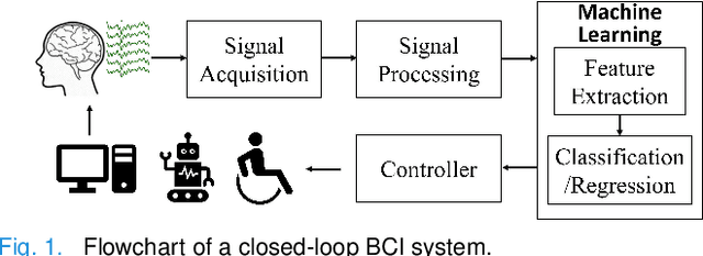 Figure 1 for Alignment-Based Adversarial Training (ABAT) for Improving the Robustness and Accuracy of EEG-Based BCIs