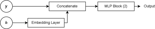 Figure 3 for Transport, Variational Inference and Diffusions: with Applications to Annealed Flows and Schrödinger Bridges