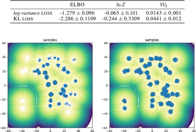 Figure 4 for Transport, Variational Inference and Diffusions: with Applications to Annealed Flows and Schrödinger Bridges