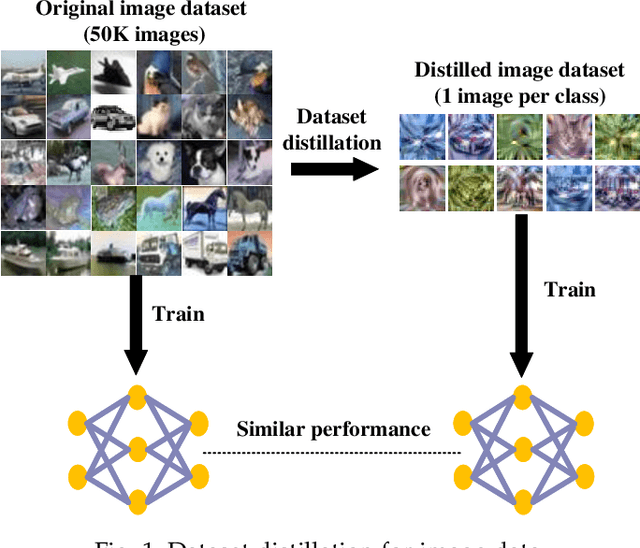 Figure 1 for DDFAD: Dataset Distillation Framework for Audio Data