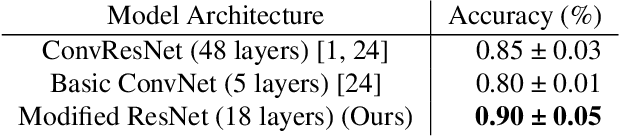 Figure 2 for Evaluating Feature Attribution Methods for Electrocardiogram