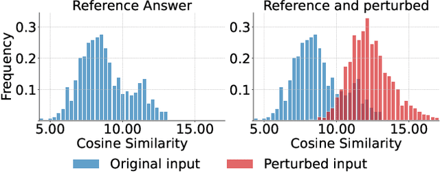 Figure 1 for Visualizing token importance for black-box language models