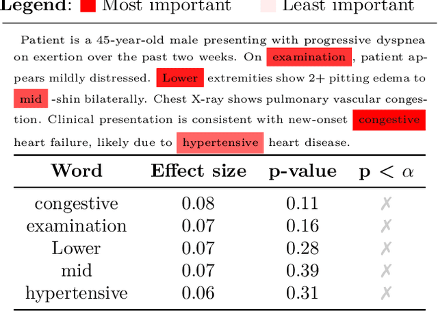 Figure 4 for Visualizing token importance for black-box language models