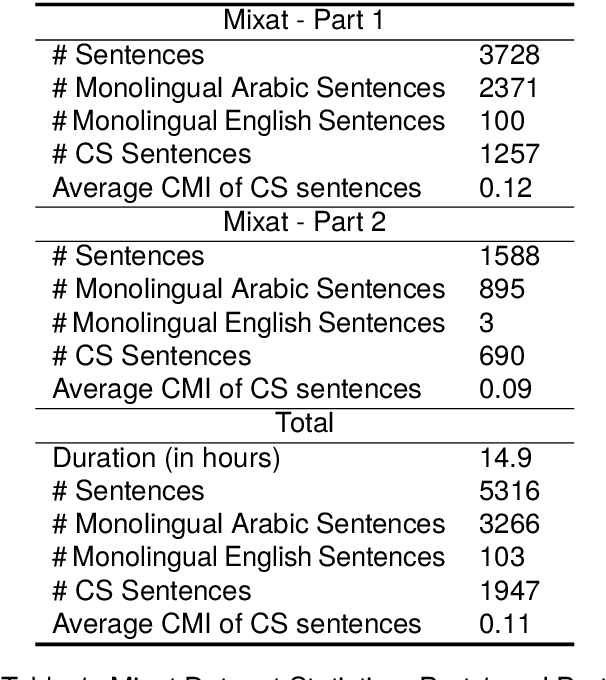 Figure 1 for Mixat: A Data Set of Bilingual Emirati-English Speech