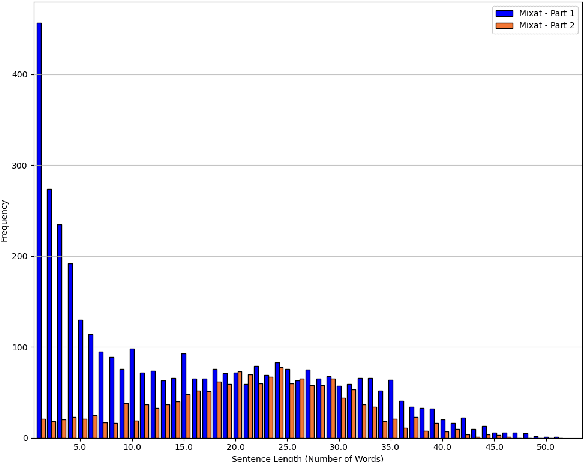 Figure 2 for Mixat: A Data Set of Bilingual Emirati-English Speech