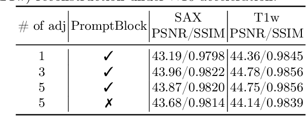 Figure 3 for Fill the K-Space and Refine the Image: Prompting for Dynamic and Multi-Contrast MRI Reconstruction