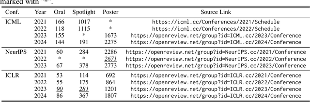 Figure 2 for The Impact of Large Language Models in Academia: from Writing to Speaking