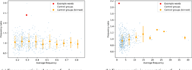 Figure 3 for The Impact of Large Language Models in Academia: from Writing to Speaking