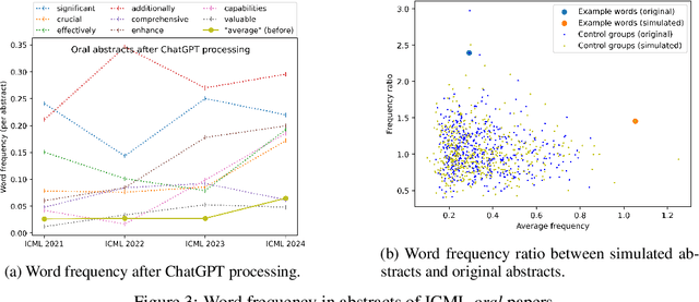 Figure 4 for The Impact of Large Language Models in Academia: from Writing to Speaking