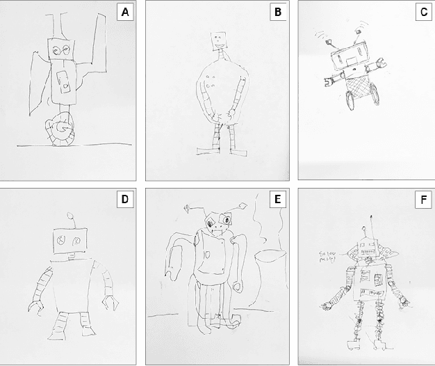 Figure 4 for Adversarial Robots as Creative Collaborators