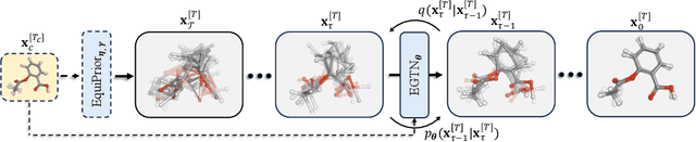 Figure 1 for Geometric Trajectory Diffusion Models