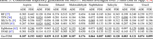 Figure 4 for Geometric Trajectory Diffusion Models