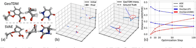 Figure 3 for Geometric Trajectory Diffusion Models