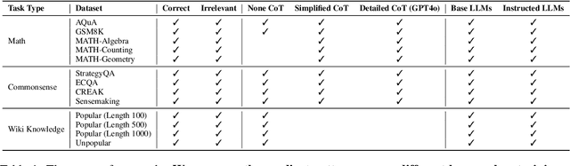 Figure 1 for What Happened in LLMs Layers when Trained for Fast vs. Slow Thinking: A Gradient Perspective