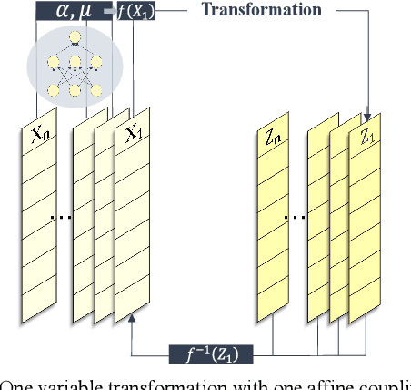 Figure 3 for Flow to Rare Events: An Application of Normalizing Flow in Temporal Importance Sampling for Automated Vehicle Validation