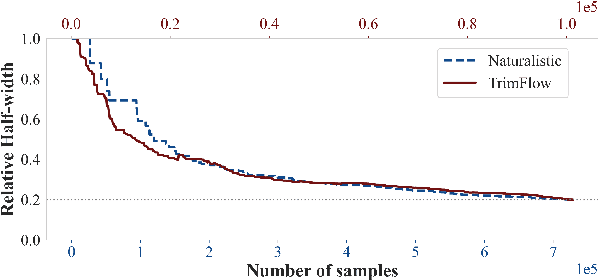 Figure 2 for Flow to Rare Events: An Application of Normalizing Flow in Temporal Importance Sampling for Automated Vehicle Validation