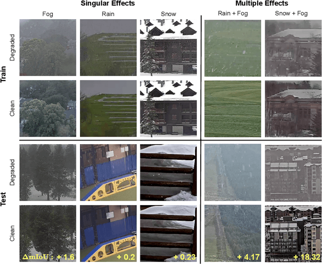 Figure 3 for WeatherProof: Leveraging Language Guidance for Semantic Segmentation in Adverse Weather