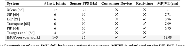 Figure 1 for IMUPoser: Full-Body Pose Estimation using IMUs in Phones, Watches, and Earbuds