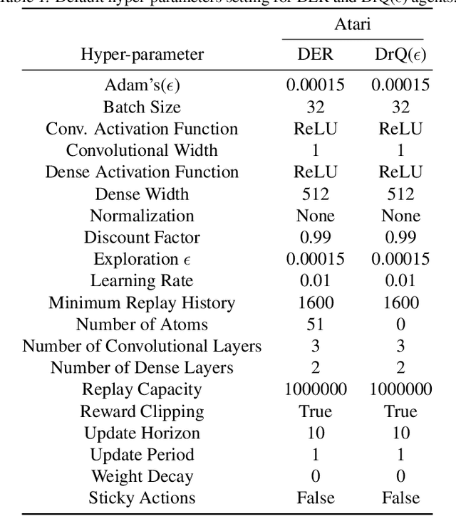 Figure 2 for In deep reinforcement learning, a pruned network is a good network