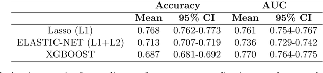 Figure 4 for Closing the Gap in High-Risk Pregnancy Care Using Machine Learning and Human-AI Collaboration