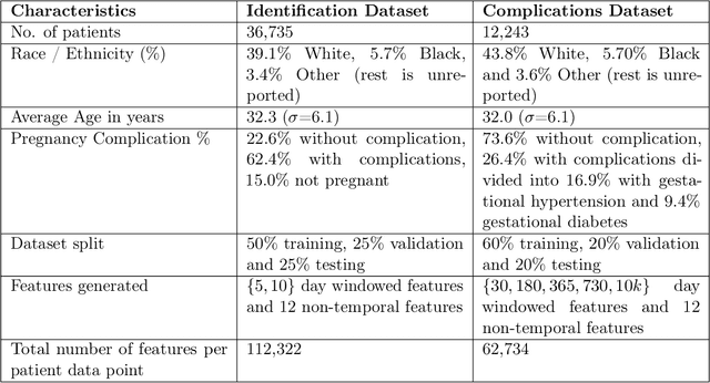 Figure 2 for Closing the Gap in High-Risk Pregnancy Care Using Machine Learning and Human-AI Collaboration