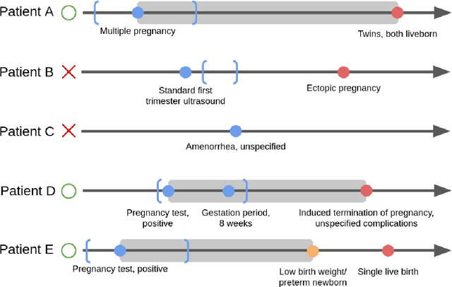 Figure 3 for Closing the Gap in High-Risk Pregnancy Care Using Machine Learning and Human-AI Collaboration