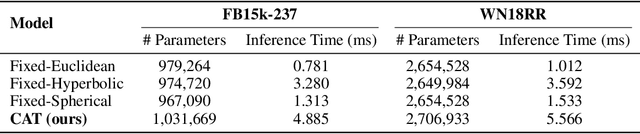 Figure 3 for CAT: Curvature-Adaptive Transformers for Geometry-Aware Learning