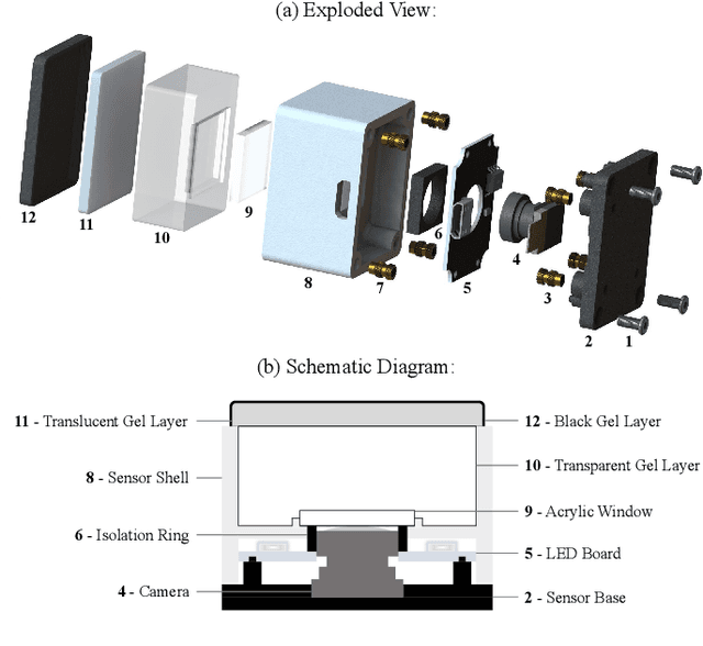 Figure 1 for 9DTact: A Compact Vision-Based Tactile Sensor for Accurate 3D Shape Reconstruction and Generalizable 6D Force Estimation