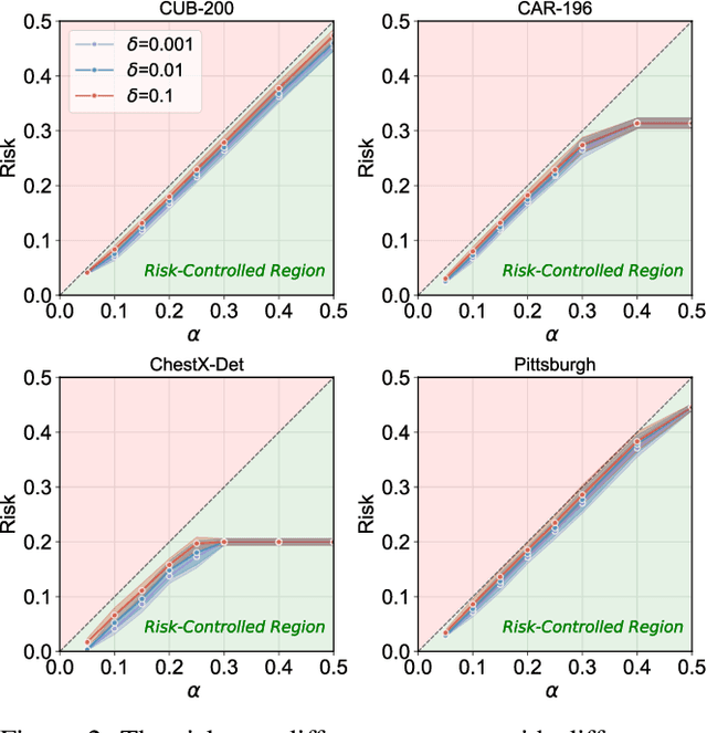 Figure 4 for Risk Controlled Image Retrieval