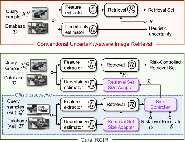 Figure 3 for Risk Controlled Image Retrieval
