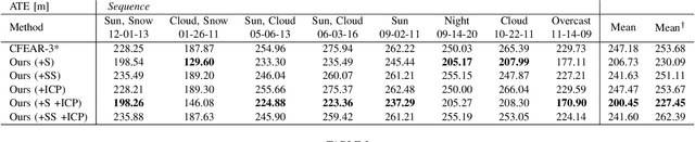 Figure 4 for Advancements in Radar Odometry