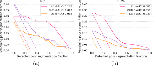 Figure 4 for EDUE: Expert Disagreement-Guided One-Pass Uncertainty Estimation for Medical Image Segmentation