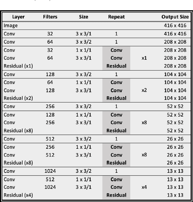 Figure 3 for CosmosDSR -- a methodology for automated detection and tracking of orbital debris using the Unscented Kalman Filter