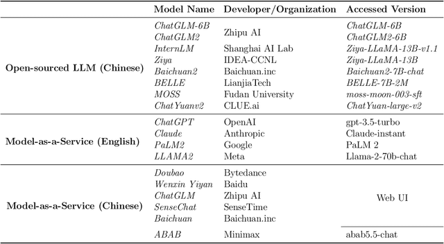 Figure 4 for JADE: A Linguistics-based Safety Evaluation Platform for LLM