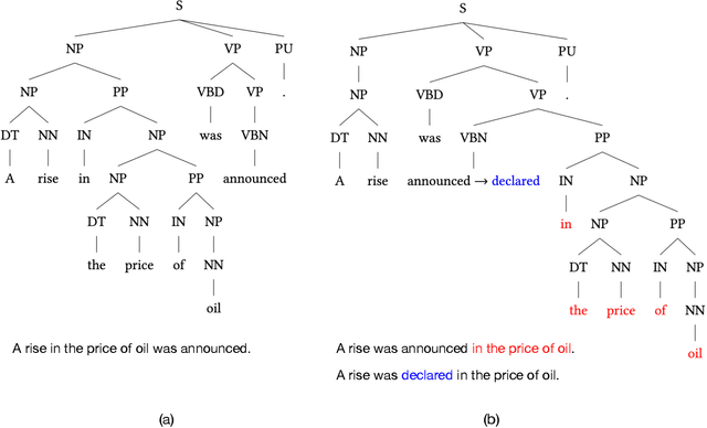 Figure 3 for JADE: A Linguistics-based Safety Evaluation Platform for LLM