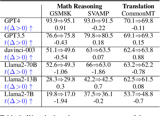 Figure 2 for Self-Contrast: Better Reflection Through Inconsistent Solving Perspectives