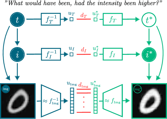 Figure 1 for Deep Backtracking Counterfactuals for Causally Compliant Explanations