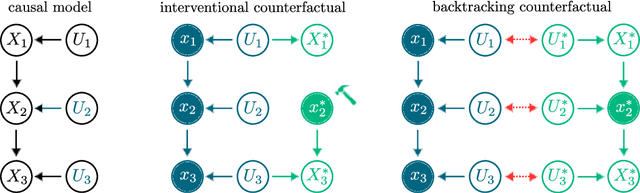 Figure 2 for Deep Backtracking Counterfactuals for Causally Compliant Explanations