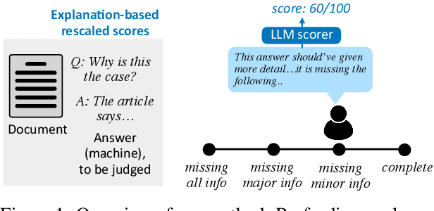 Figure 1 for Using Natural Language Explanations to Rescale Human Judgments