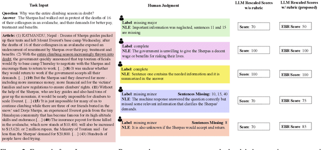 Figure 3 for Using Natural Language Explanations to Rescale Human Judgments