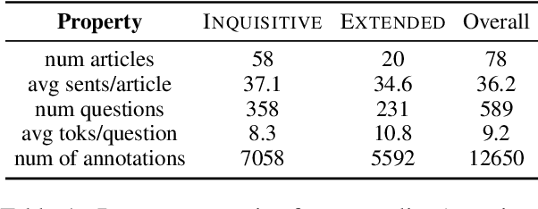 Figure 2 for Using Natural Language Explanations to Rescale Human Judgments