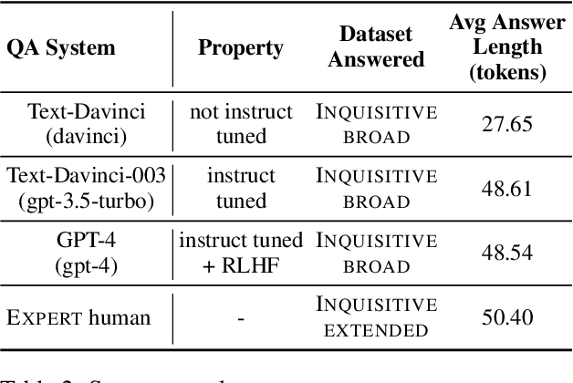 Figure 4 for Using Natural Language Explanations to Rescale Human Judgments