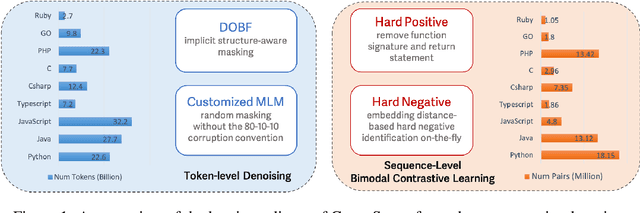 Figure 1 for Code Representation Learning At Scale