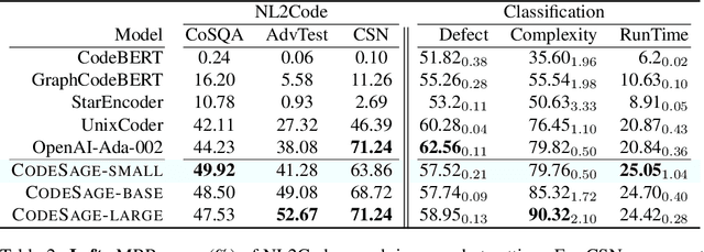 Figure 3 for Code Representation Learning At Scale