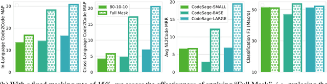 Figure 4 for Code Representation Learning At Scale