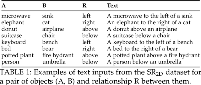 Figure 2 for Benchmarking Spatial Relationships in Text-to-Image Generation