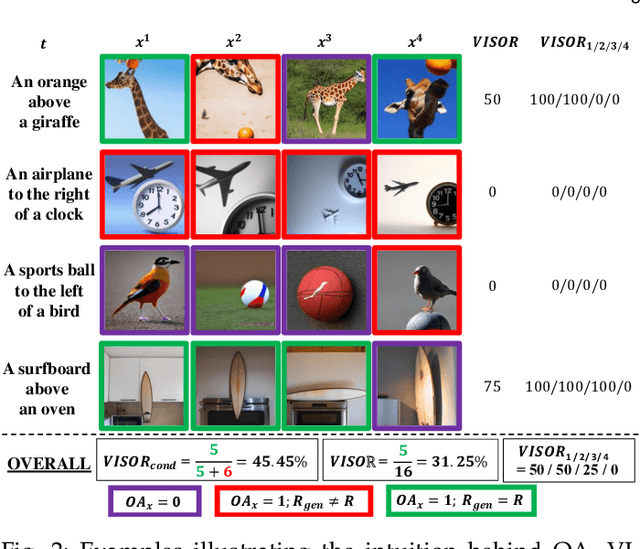 Figure 3 for Benchmarking Spatial Relationships in Text-to-Image Generation